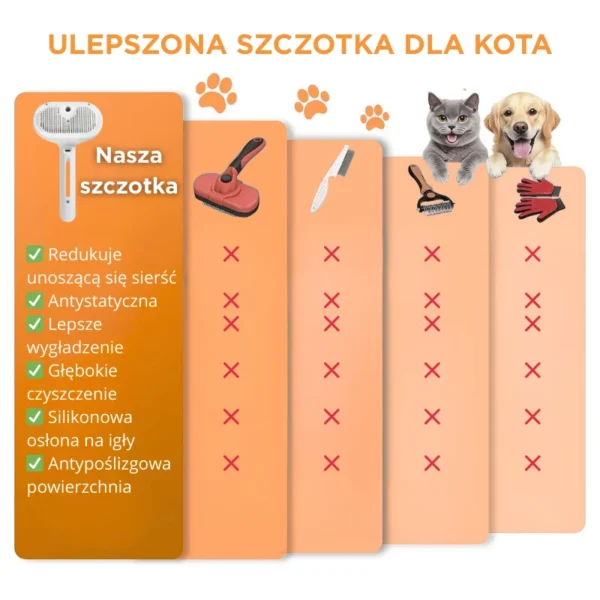 Paroczesak™ Pro 3w1 - Mgiełka, masaż i zero kłaków 'dla kotów i psów'